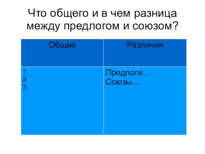 Что общего и в чем разница между предлогом и союзом?