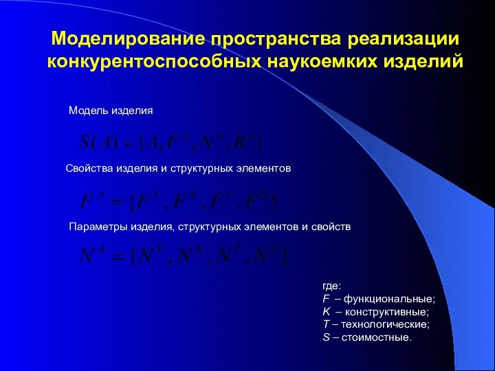 Моделирование пространства реализации конкурентоспособных наукоемких изделий Модель изделия Свойства изделия и