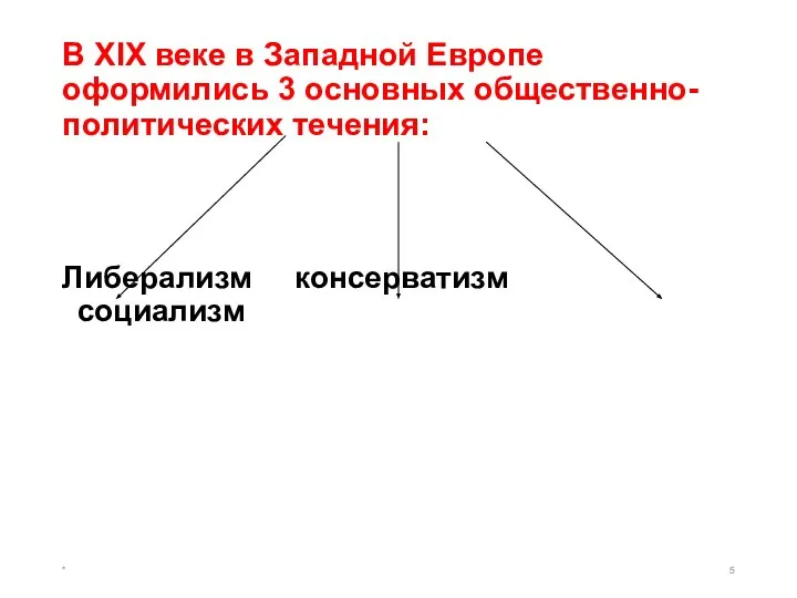 В XIX веке в Западной Европе оформились 3 основных общественно- политических течения: Либерализм консерватизм социализм *