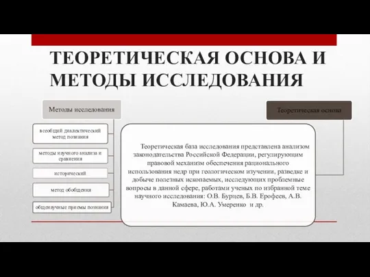 ТЕОРЕТИЧЕСКАЯ ОСНОВА И МЕТОДЫ ИССЛЕДОВАНИЯ