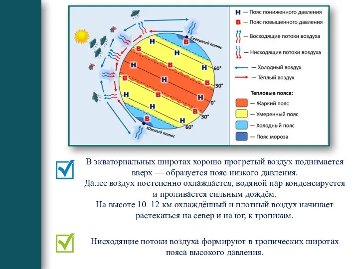 В полярных областях из-за низких температур плотный и тяжёлый воздух образует