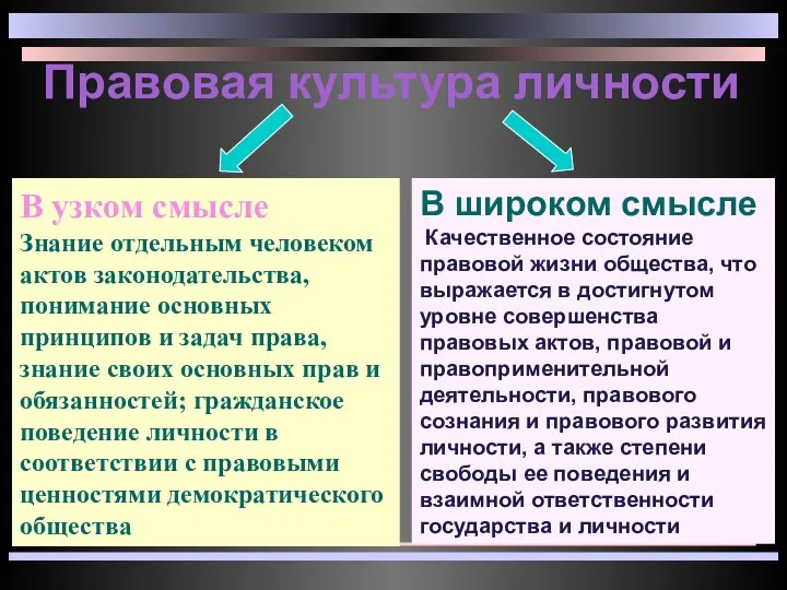 В узком смысле Знание отдельным человеком актов законодательства, понимание основных принципов