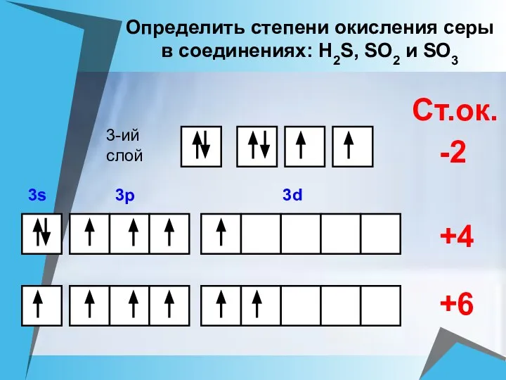 +4 +6 Ст.ок. -2 3-ий слой Определить степени окисления серы в