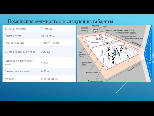 Помещение должно иметь следующие габариты: