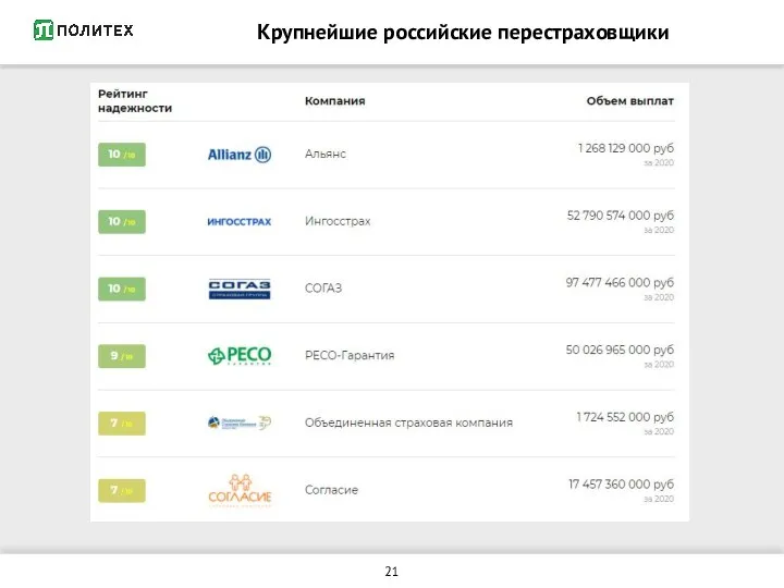 Крупнейшие российские перестраховщики