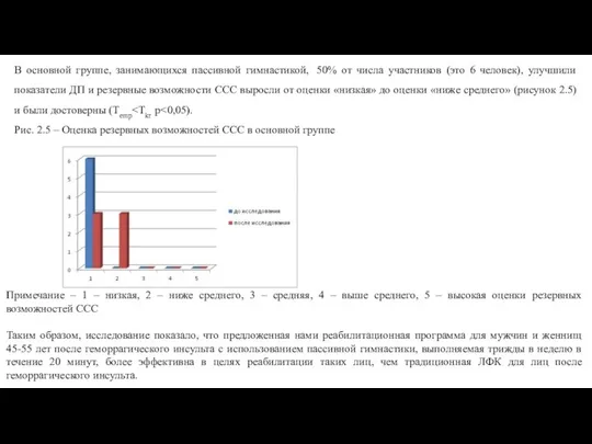 В основной группе, занимающихся пассивной гимнастикой, 50% от числа участников (это