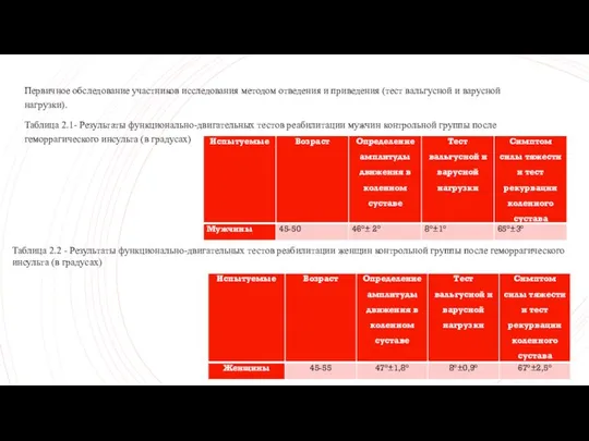 Первичное обследование участников исследования методом отведения и приведения (тест вальгyсной и