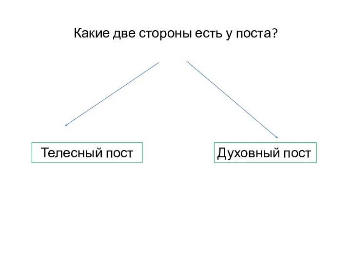 Какие две стороны есть у поста? Телесный пост Духовный пост