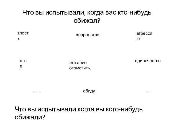 Что вы испытывали, когда вас кто-нибудь обижал? Что вы испытывали когда