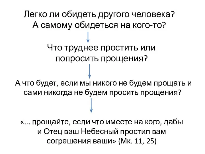 Что труднее простить или попросить прощения? Легко ли обидеть другого человека?