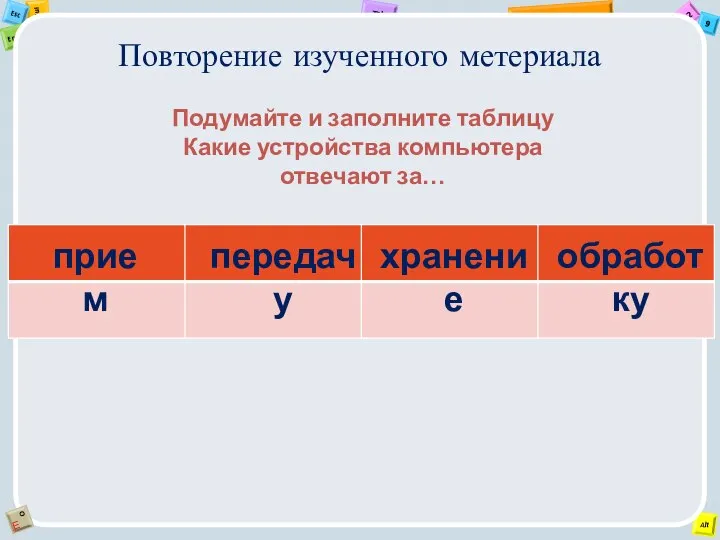 Повторение изученного метериала Подумайте и заполните таблицу Какие устройства компьютера отвечают за… прием передачу обработку хранение