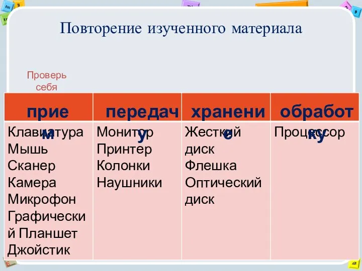 Повторение изученного материала Проверь себя прием передачу обработку хранение