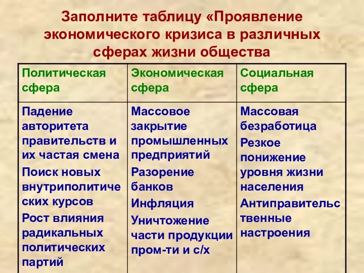 Заполните таблицу «Проявление экономического кризиса в различных сферах жизни общества