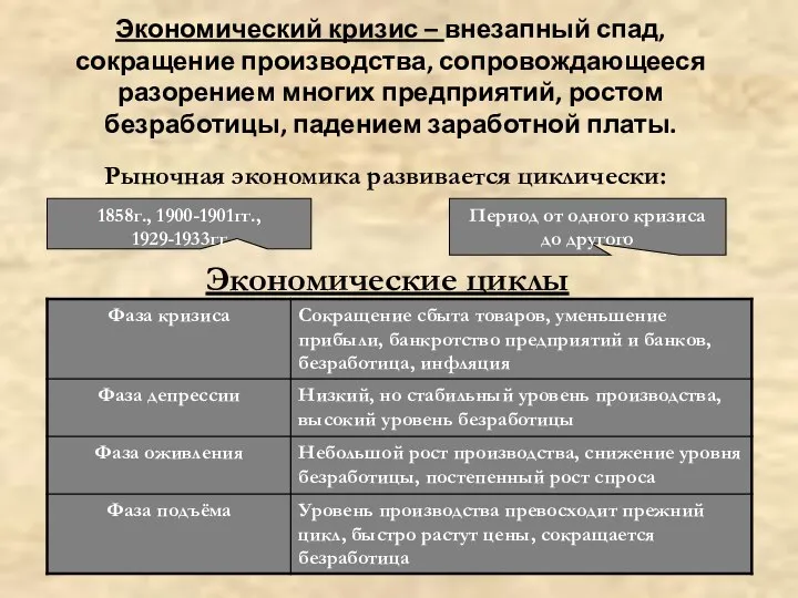 Экономический кризис – внезапный спад, сокращение производства, сопровождающееся разорением многих предприятий,