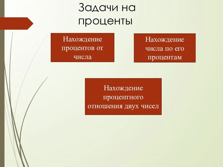 Задачи на проценты Нахождение процентов от числа Нахождение числа по его