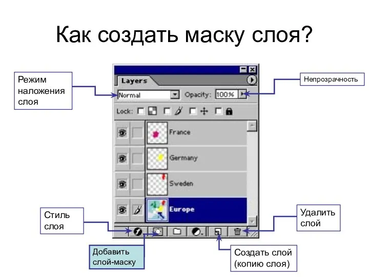 Как создать маску слоя? Удалить слой Создать слой (копию слоя) Добавить