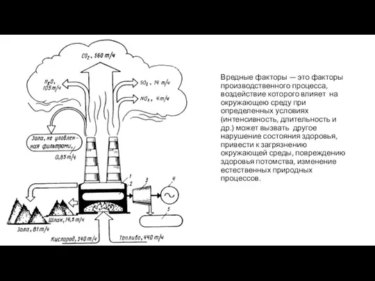 Вредные факторы — это факторы производственного процесса, воздействие которого влияет на