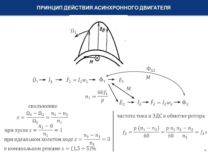 ПРИНЦИП ДЕЙСТВИЯ АСИНХРОННОГО ДВИГАТЕЛЯ