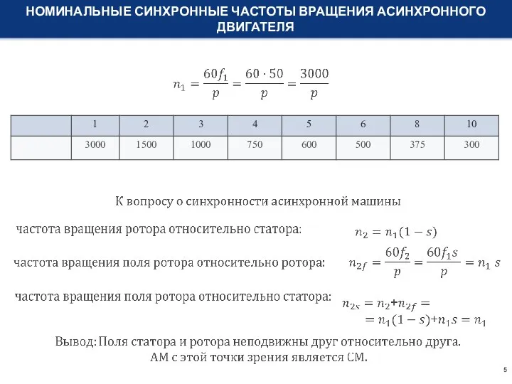 НОМИНАЛЬНЫЕ СИНХРОННЫЕ ЧАСТОТЫ ВРАЩЕНИЯ АСИНХРОННОГО ДВИГАТЕЛЯ