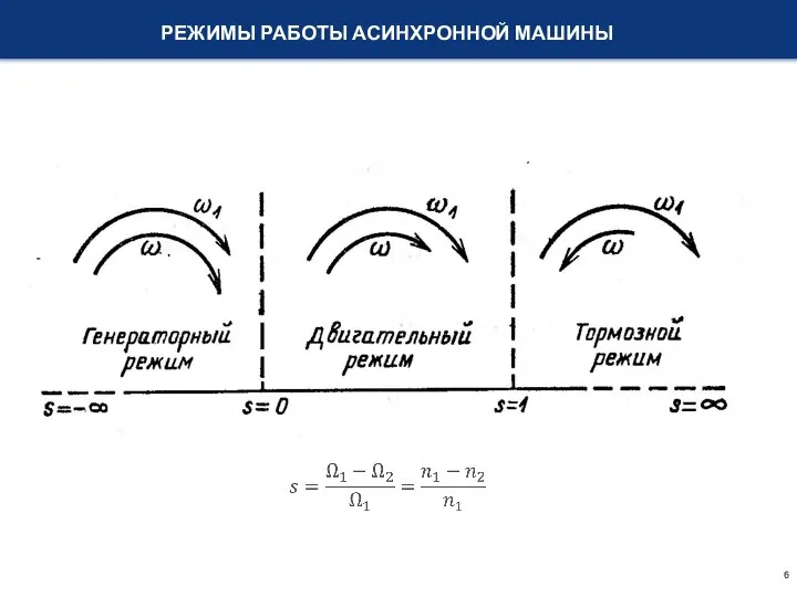 РЕЖИМЫ РАБОТЫ АСИНХРОННОЙ МАШИНЫ