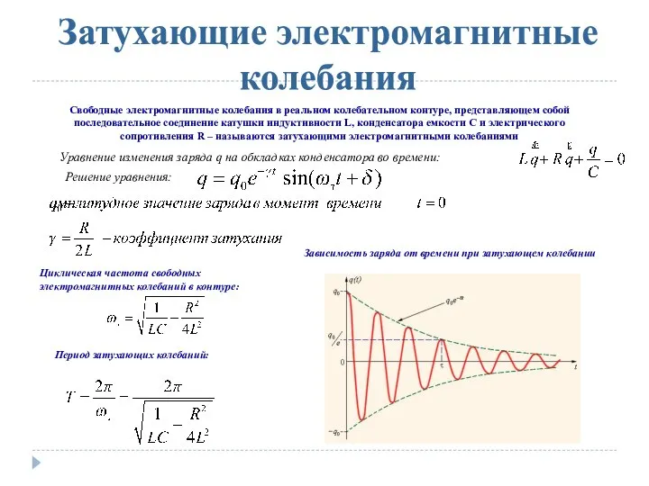 Затухающие электромагнитные колебания Свободные электромагнитные колебания в реальном колебательном контуре, представляющем