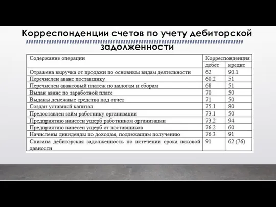 Корреспонденции счетов по учету дебиторской задолженности