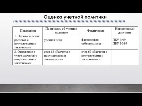 Оценка учетной политики