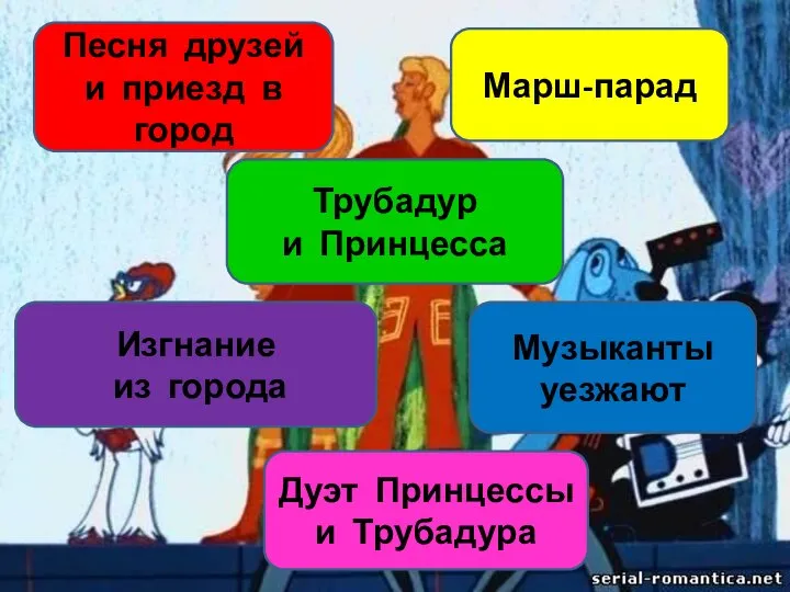 Песня друзей и приезд в город Марш-парад Трубадур и Принцесса Изгнание