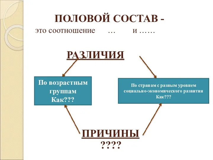 ПОЛОВОЙ СОСТАВ - это соотношение … и …… РАЗЛИЧИЯ ПРИЧИНЫ ????