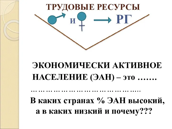 ТРУДОВЫЕ РЕСУРСЫ ЭКОНОМИЧЕСКИ АКТИВНОЕ НАСЕЛЕНИЕ (ЭАН) – это ……. …………………………………….. В