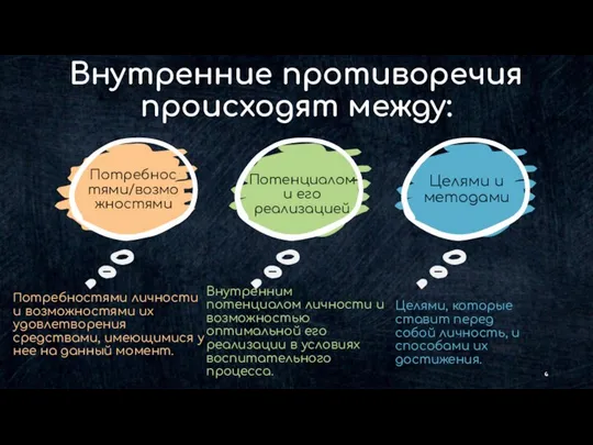 Внутренние противоречия происходят между: Потребностями/возможностями Потенциалом и его реализацией Целями и