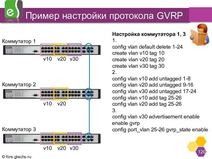 Пример настройки протокола GVRP Коммутатор 3 Коммутатор 2 Коммутатор 1 v10