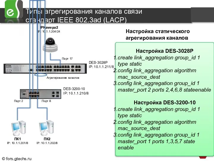 Типы агрегирования каналов связи стандарт IEEE 802.3ad (LACP) Программное обеспечение коммутаторов