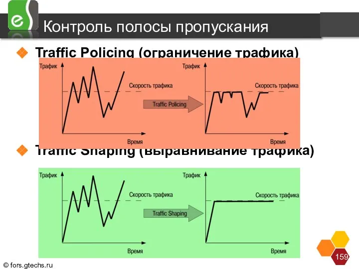 Контроль полосы пропускания Traffic Policing (ограничение трафика) Traffic Shaping (выравнивание трафика)