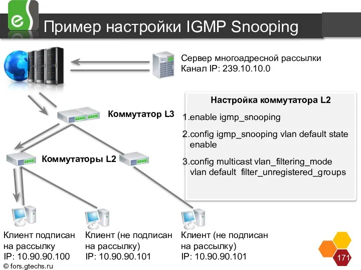 Настройка коммутатора L2 enable igmp_snooping config igmp_snooping vlan default state enable