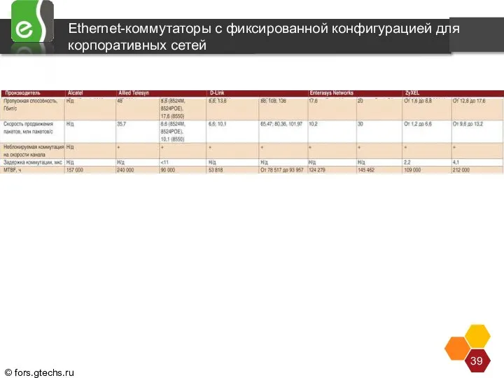 Ethernet-коммутаторы с фиксированной конфигурацией для корпоративных сетей Mean time to failure