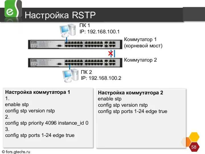 Настройка RSTP ПК 1 IP: 192.168.100.1 Коммутатор 1 (корневой мост) Коммутатор