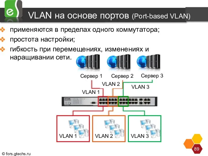 VLAN на основе портов (Port-based VLAN) применяются в пределах одного коммутатора;