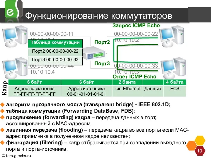 Функционирование коммутаторов алгоритм прозрачного моста (transparent bridge) - IEEE 802.1D; таблица