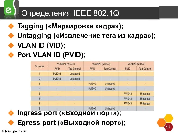 Определения IEEE 802.1Q Tagging («Маркировка кадра»); Untagging («Извлечение тега из кадра»);