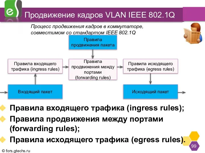 Продвижение кадров VLAN IEEE 802.1Q Правила входящего трафика (ingress rules); Правила