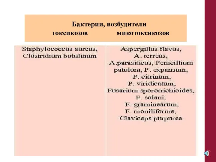 Бактерии, возбудители токсикозов микотоксикозов