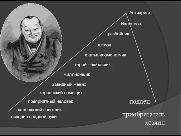 господин средней руки коллежский советник преприятный человек херсонский помещик завидный жених