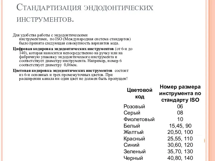 Стандартизация эндодонтических инструментов. Для удобства работы с эндодонтическими инструментами, по ISO