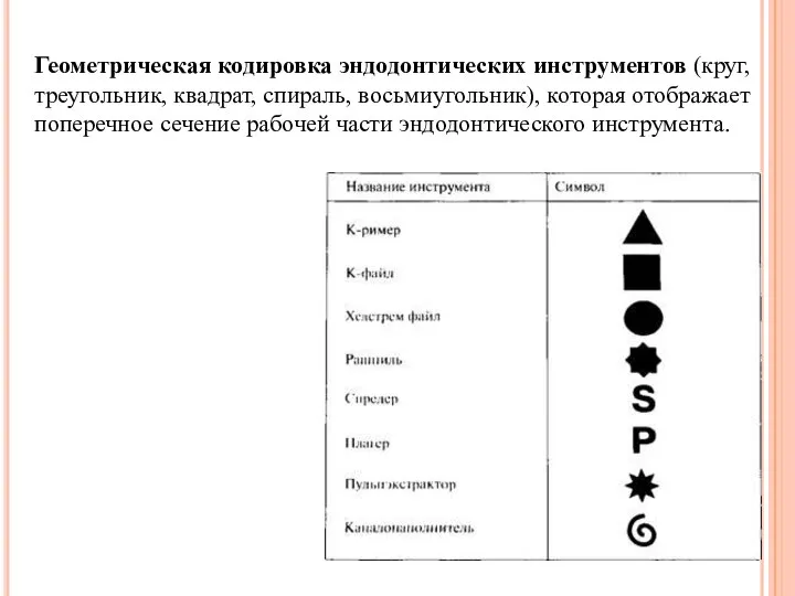 Геометрическая кодировка эндодонтических инструментов (круг, треугольник, квадрат, спираль, восьмиугольник), которая отображает