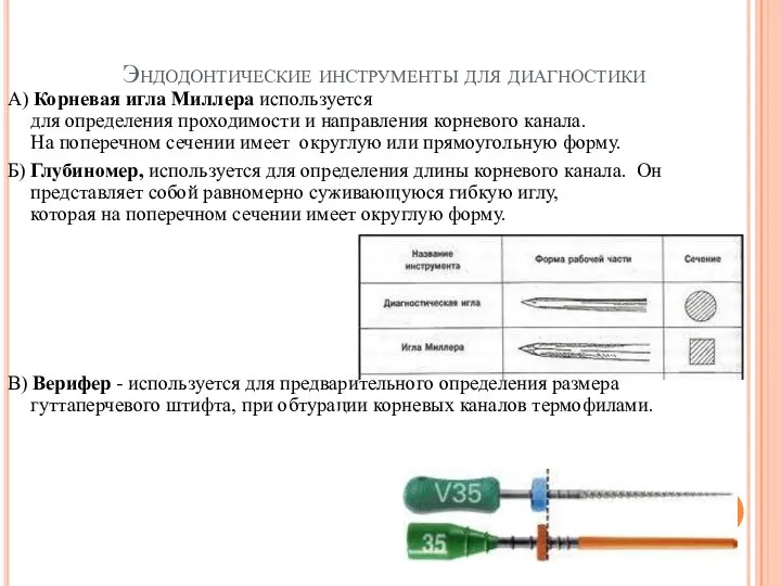 Эндодонтические инструменты для диагностики А) Корневая игла Миллера используется для определения