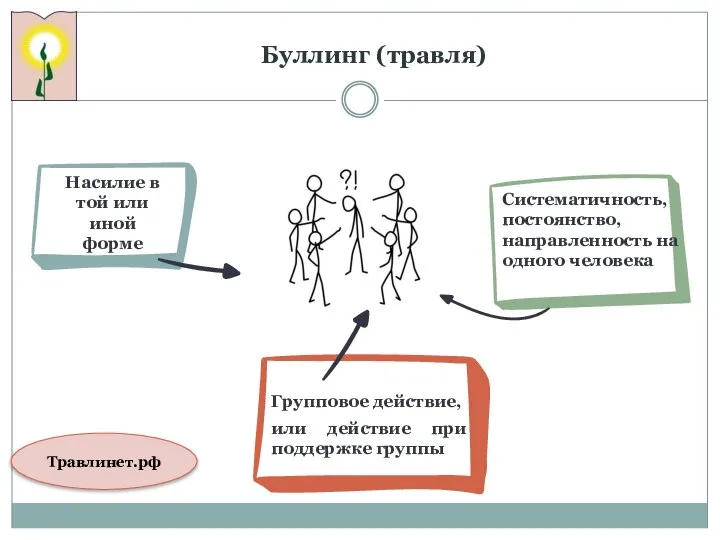 Буллинг (травля) Насилие в той или иной форме Групповое действие, или