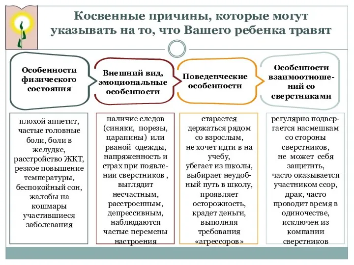 Косвенные причины, которые могут указывать на то, что Вашего ребенка травят