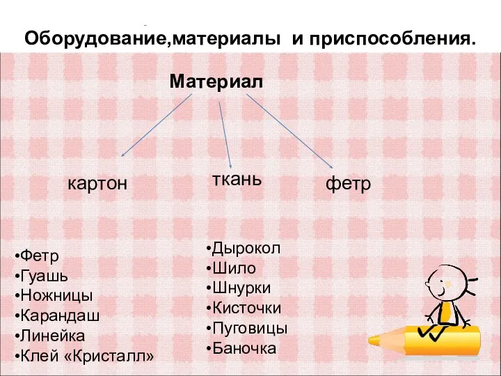 Выбор технологии изготовления. Оборудование,материалы и приспособления. Материал картон ткань фетр Фетр