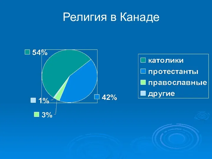 Религия в Канаде